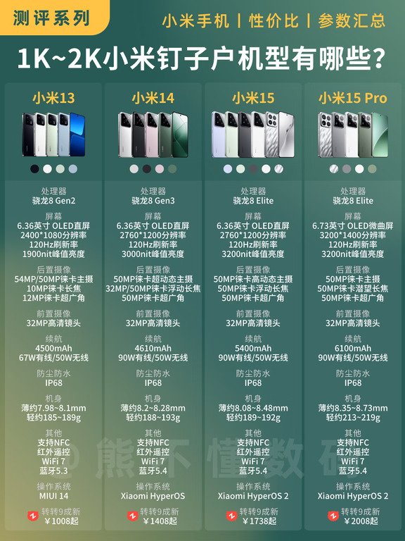 1K~2K小米钉子户机型，这四款依旧能打