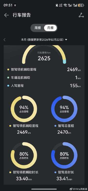 遥遥领先，说累了