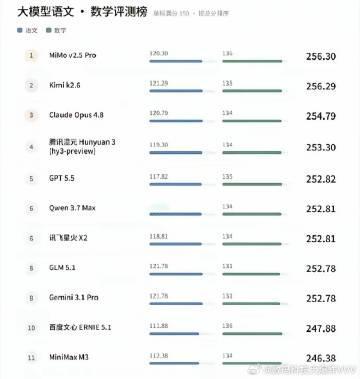 12个AI大模型一起刷今年高考题（语文·数学榜），小米mimo第一，k...