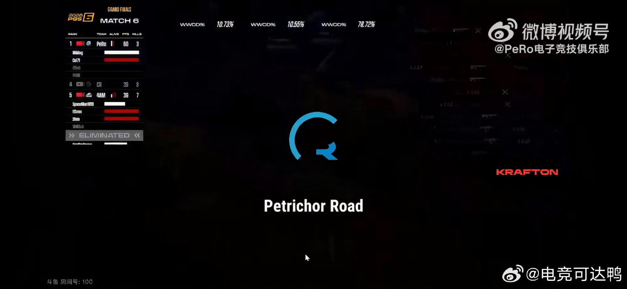 泰戈地图硝烟四起，PeRo决赛圈冷静运营，连破强敌拿下吃鸡，每一步都尽...