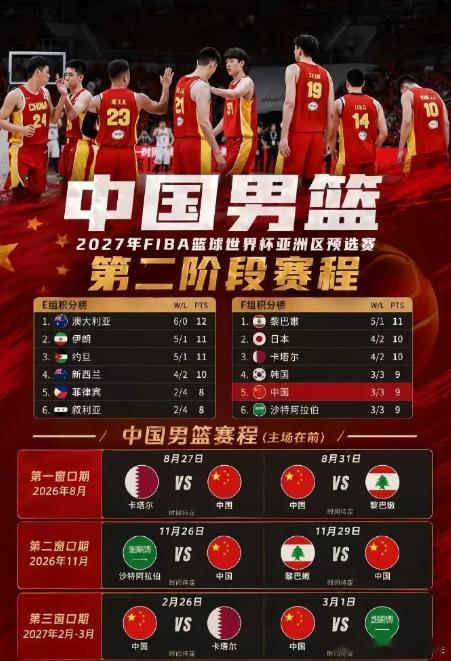 热身赛最后一场输球，距离世预赛打卡塔尔就剩十天，现在这状态，真的让人心里打鼓！

新西兰实力还不如乌拉圭，咱们是能创造机会，但是三分投不进去。第三节王俊杰两个抢断，转身上篮连拿四分，刚把势头打出来，第四节没打一会就换下了。

赵嘉义上半场三个三分，手感火热，对手一针对，直接没球权，还 ​