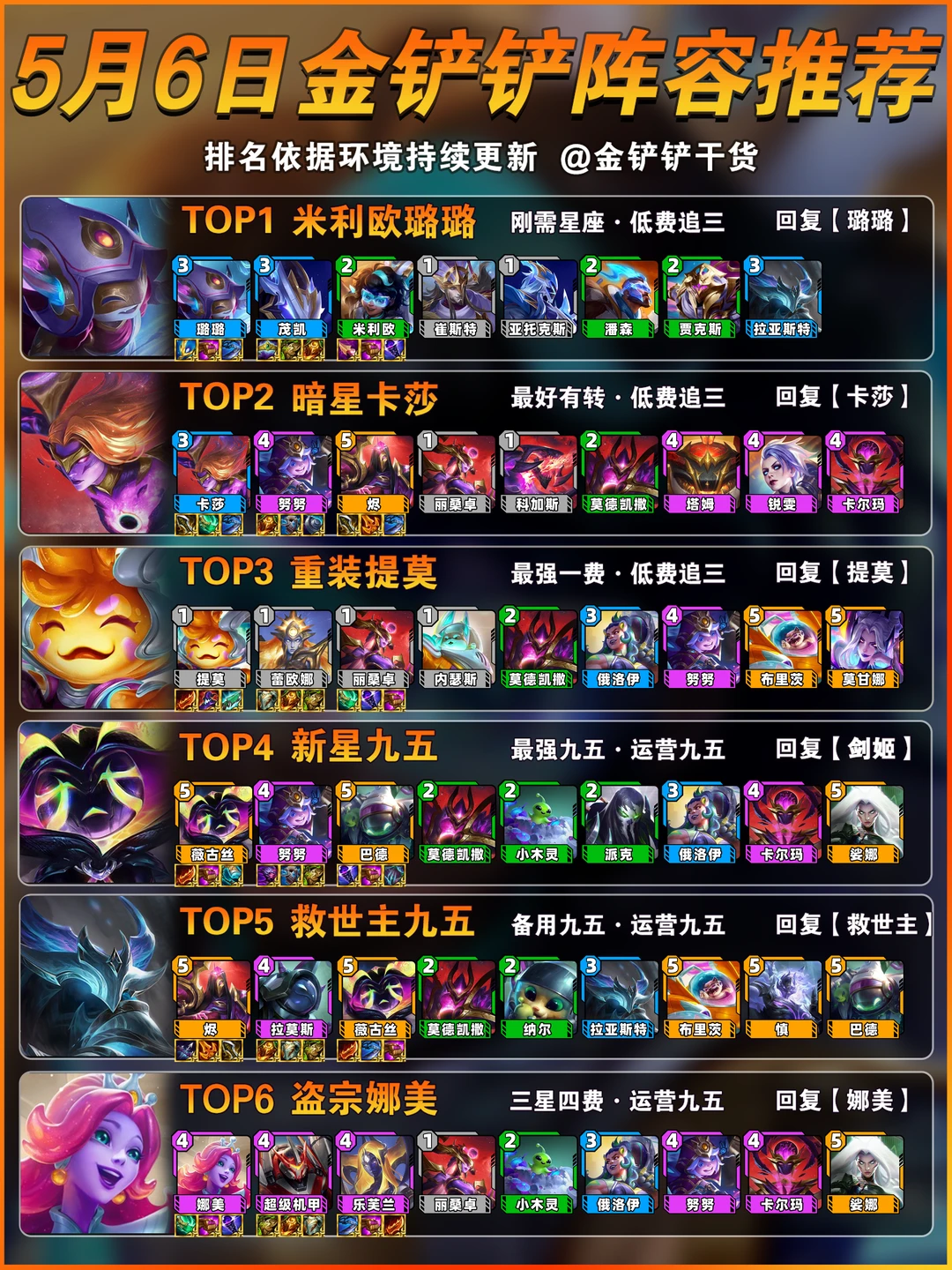 首推璐璐！5月6日金铲铲s17上分阵容推荐！
