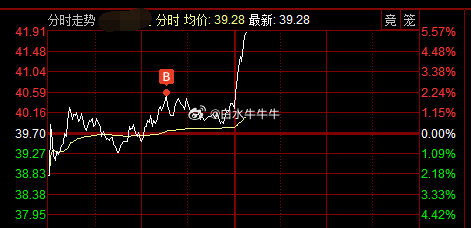 #存储芯片# 
今天貌似就说了存储一个板块，下午继续是存储有望带领市场反弹，鑫王加油[努力] ​