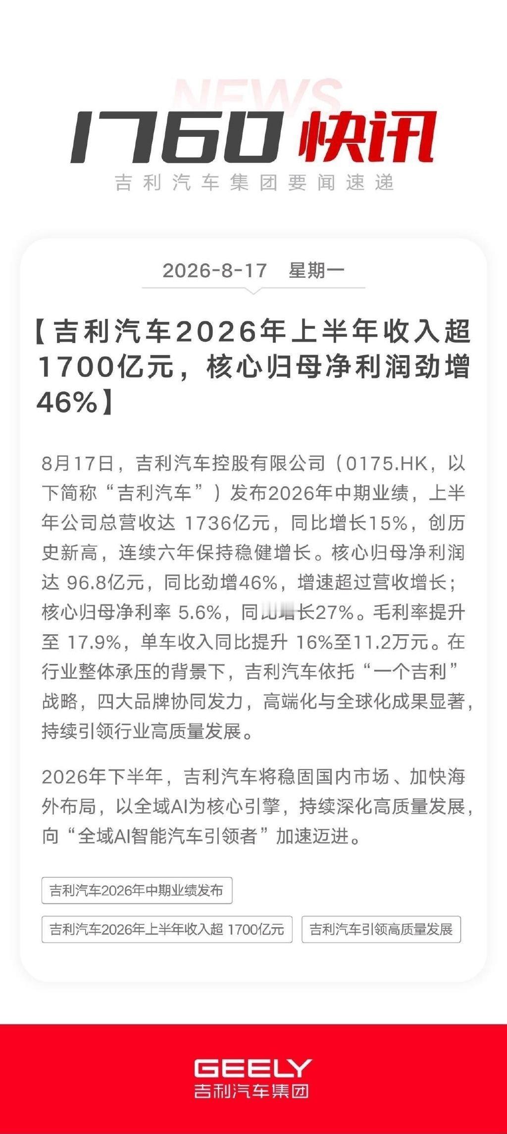 现在评判车企实力，不能只盯着销量数字。吉利这份中期财报，就给出另一个观察角度。上半年营收1736亿元同比上涨15%，核心归母净利润96.8亿元，同比增长46%，利润增速明显甩开营收，标志着从规模扩张转向质量增长。当下车市竞争早已不是单一产品比拼，研发、供应链、品牌、全球化，整套体系能力才是护城 ​