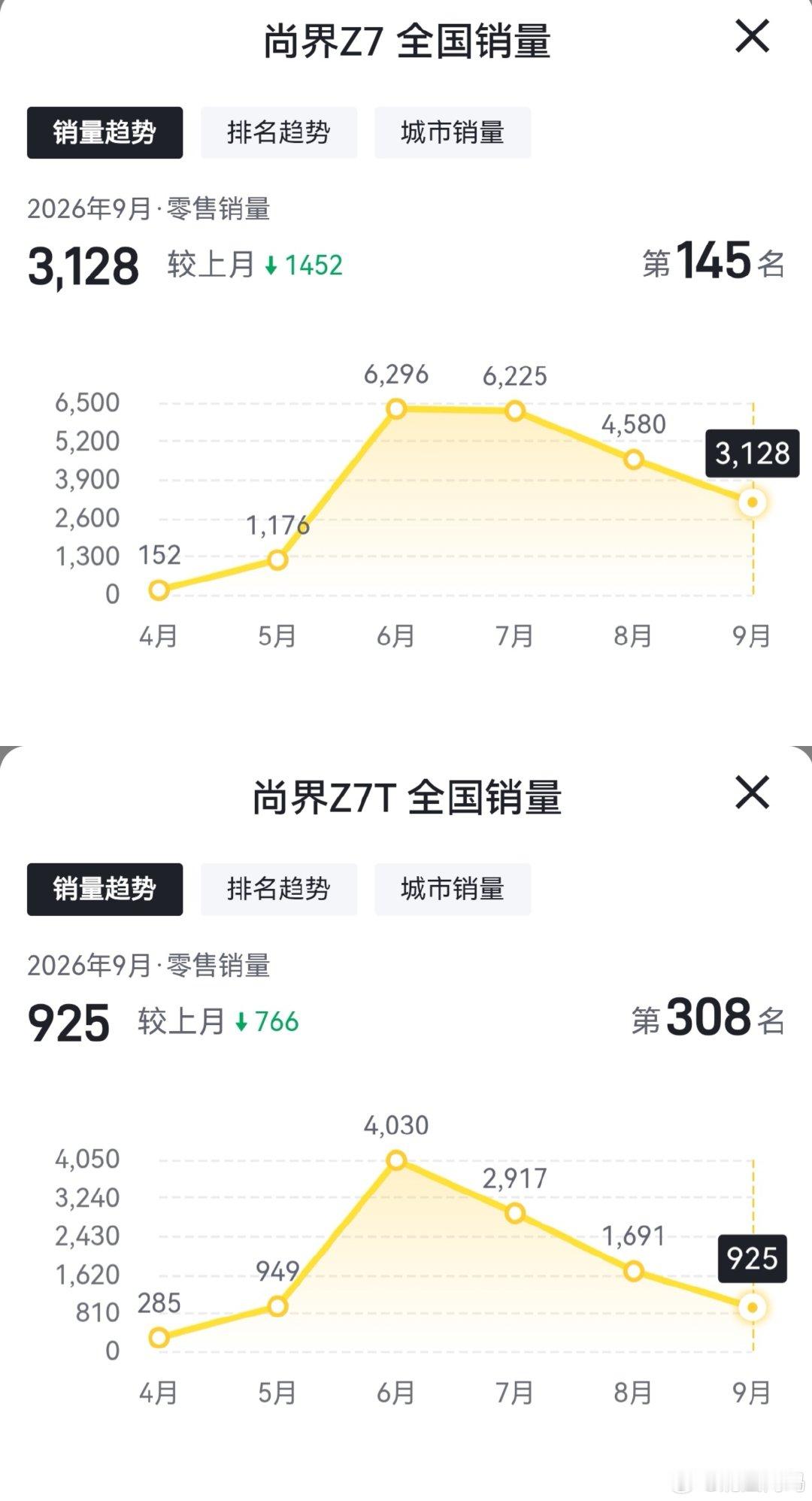 从未有过巅峰，但一直在下坠 ​