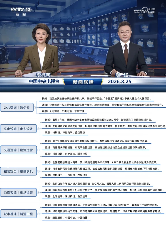 2026年8月25日《新闻联播》