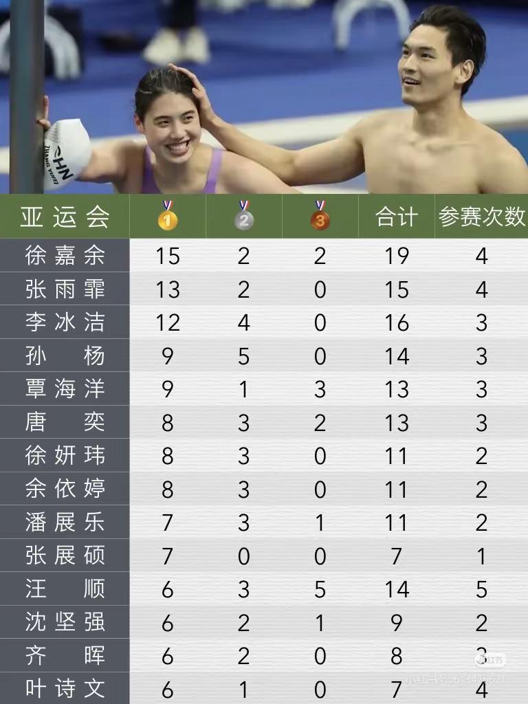 亚运会游泳排行榜