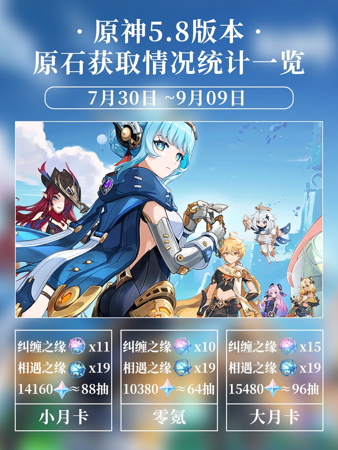 原神5.8版本原石获取情况一览!