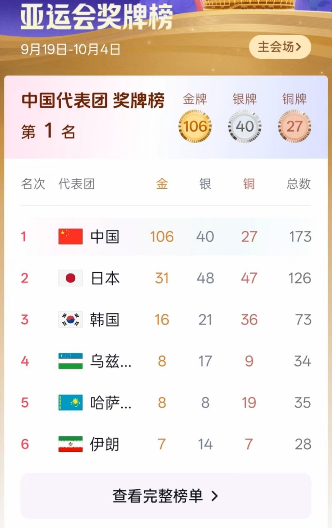 “我要我的国旗比你高一头” ​