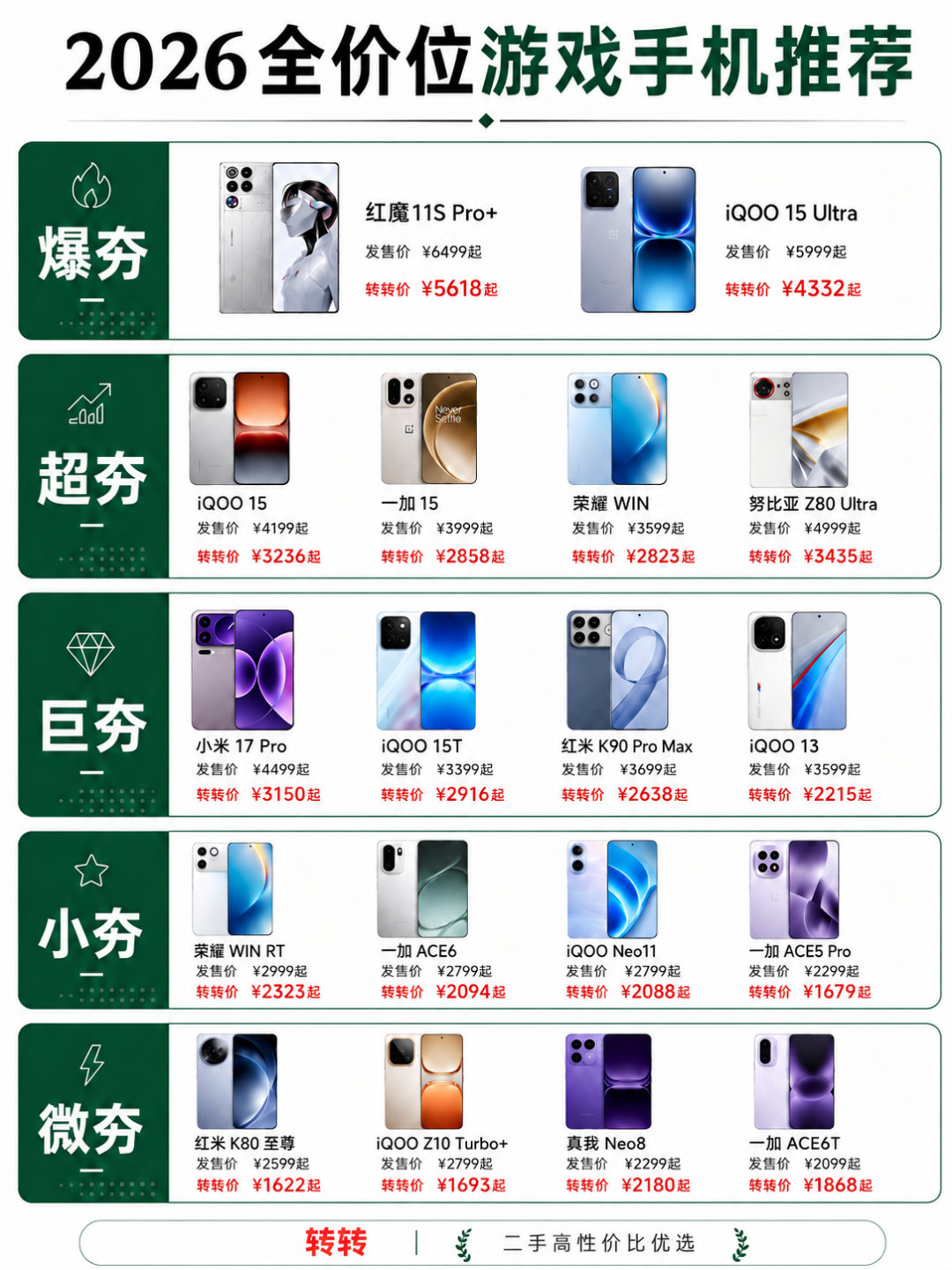 #小白测评[超话]# 2026全价位游戏手机推荐！ ​