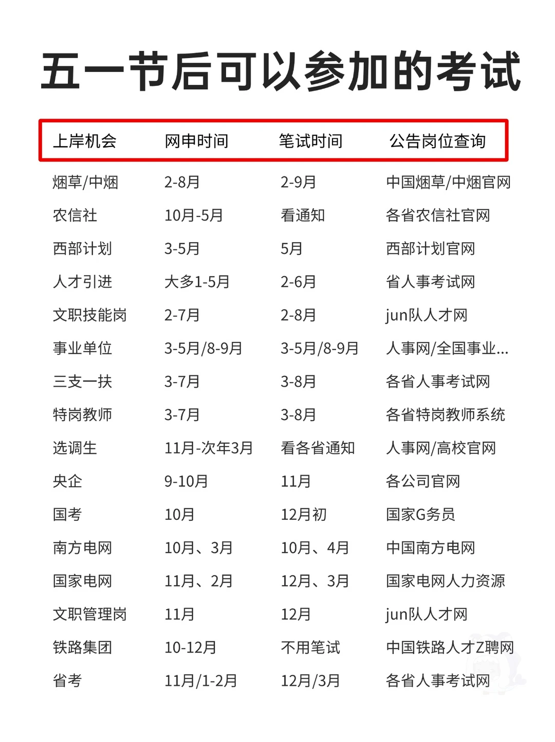 聪明的女生，五一后这样布局2025！