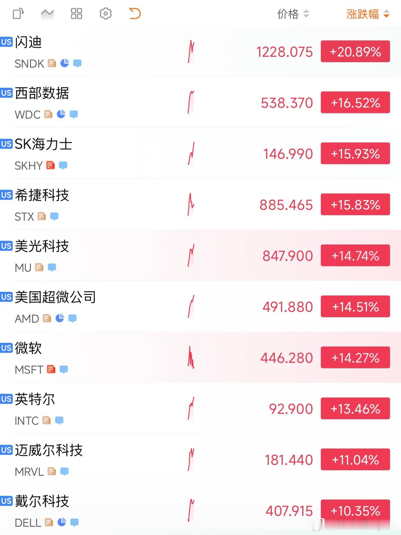 【微软一份重磅财报，拯救整个Ai市场】微软财报实锤AI算力需求景气，叠...