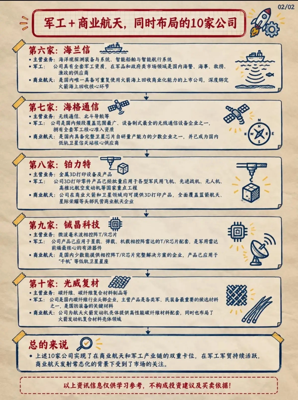 军工叠加商业航天双线发力，这条复合赛道迎来窗口
 
很多人看军工，只盯着装备订单；看商业航天，又只盯着火箭发射。不少人默认这是两条互不相交的赛道，很少留意，已经有一批企业悄悄两边卡位，同时踩中两大方向的红利。一边是装备智能化升级带来的稳定需求，一边是火箭常态化发射、低轨卫星组网的增 ​