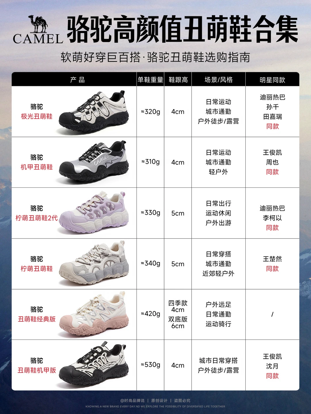 挖到宝 软萌好穿巨百搭｜骆驼丑萌鞋指南🐫