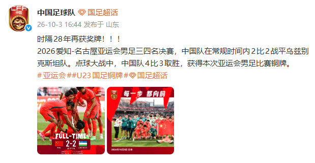 【#国足祝贺U23#】#国足回应U23摘铜# ​​​​10月3日，发文：时隔28年再获奖牌！！！#U23国足铜牌#
2026爱知-名古屋亚运会男足三四名决赛，中国队在常规时间内2比2战平乌兹别克斯坦队。点球大战中，中国队4比3取胜，获得本次亚运会男足比赛铜牌。​