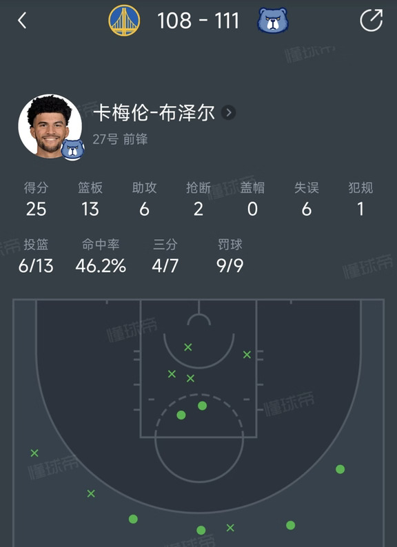 名宿之子&探花之姿，小布泽尔25分13板