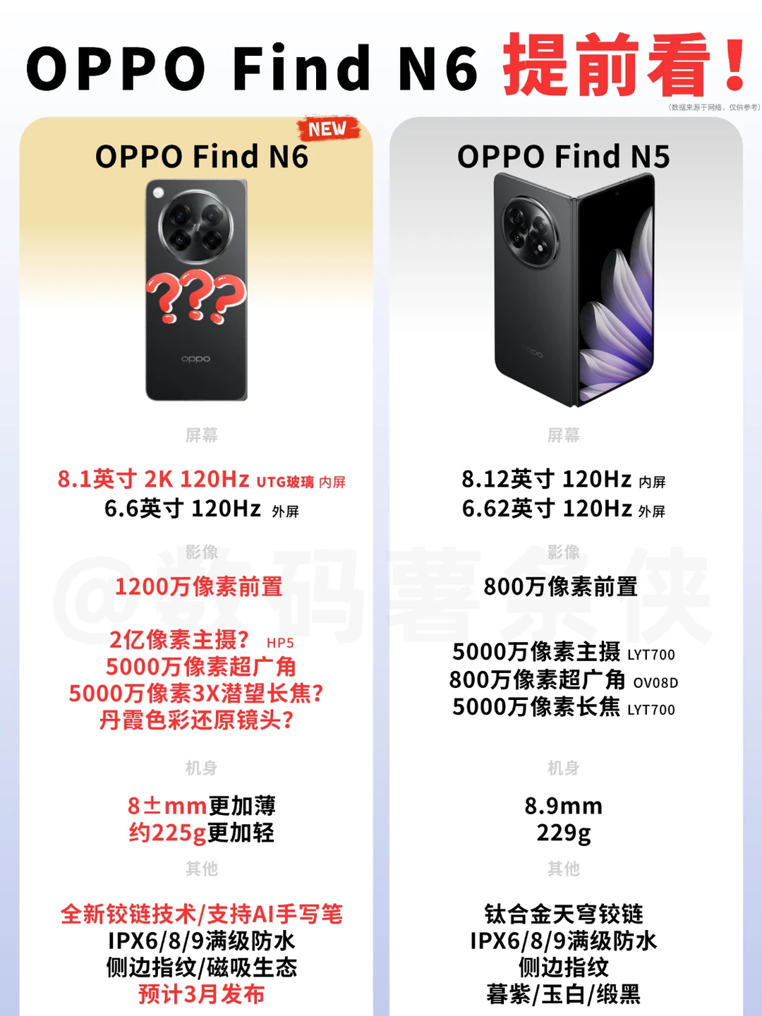 真·无痕折叠屏？OPPO 这波太顶了