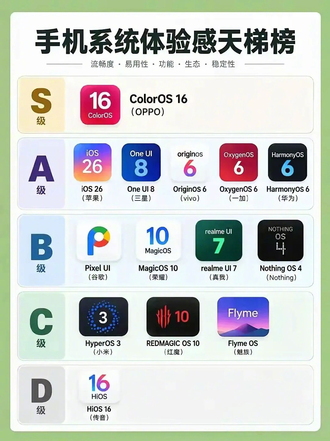 手机系统体验感天梯榜，你同意吗 ​