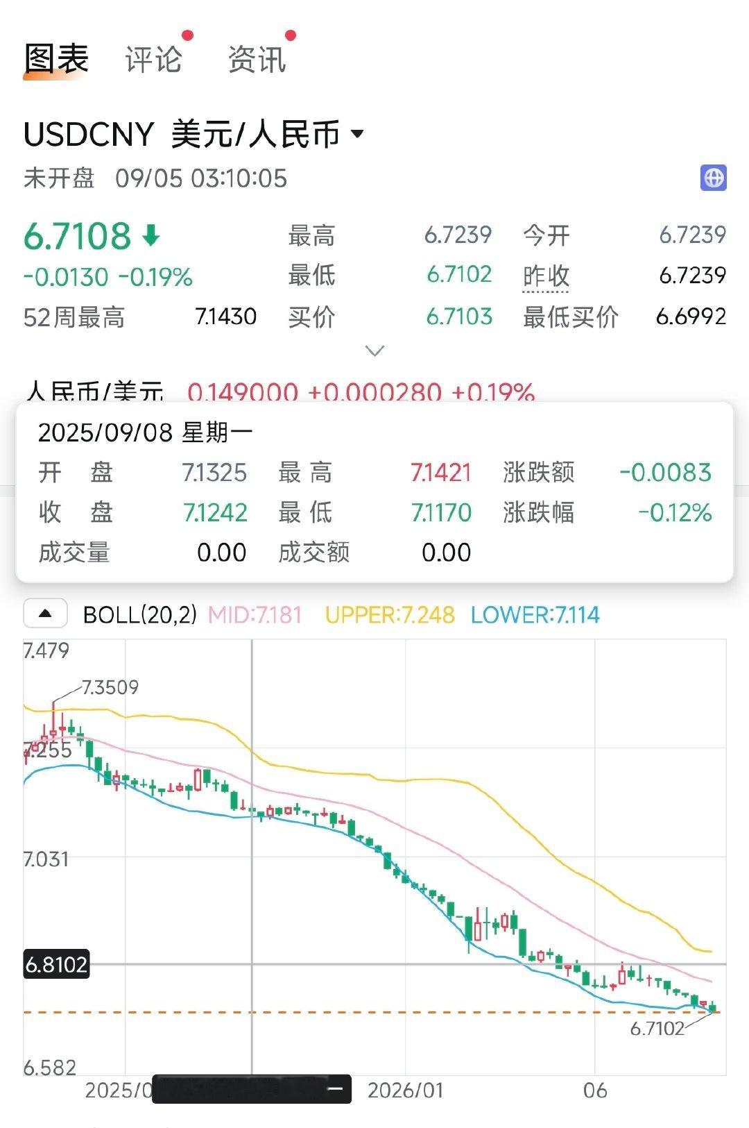 #苹果多款新品售价曝光#都在猜要涨价，但我觉得国行应该不变……有一个点大家没注意到，从去年9月到现在，人民币对美元一路升值6.15%，国行售价会计入汇率因素，苹果已经吃了几百块汇率红利，再涨价有点贪了吧？[揣手] ​