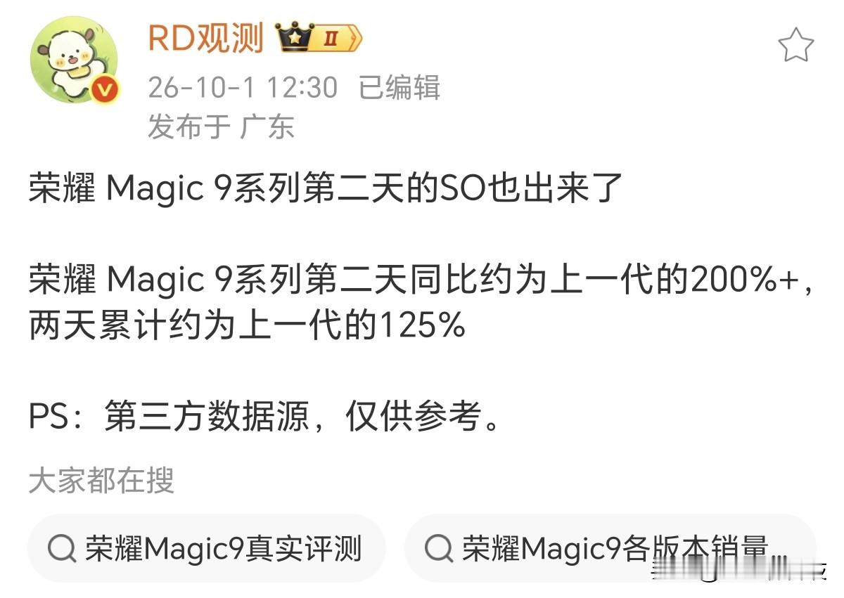 万万没想到，华为Mate 90系列来了，荣耀Magic 9还卖得动吗？当然没问题

有人说华为Mate 90系列来了，安卓阵营就卖不动了，真是这样吗？博主RD观测公布荣耀Magic 9系列销量数据。不仅第一天销量非常亮眼，第二天销量约为上一代200%左右，唯一实现正增长的新一轮器件，完全不会受到华为
