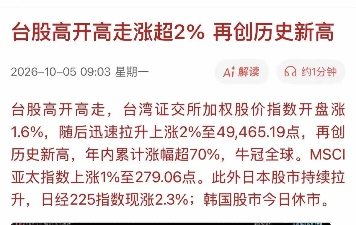 台股冲上49712点，牛冠全球！但咱们大A该学的，真不是点位

台股加权指数今天收在49712.04点，涨2.55%，年内累计涨幅71.6%，全球主要股市里排第一。五万点近在眼前，道指也就五万出头。

看着确实提气。同祖同源的市场，人家能走成这样，咱们上证还在3800到4000之间晃悠。

但先别急着喊“大A你学学” ​