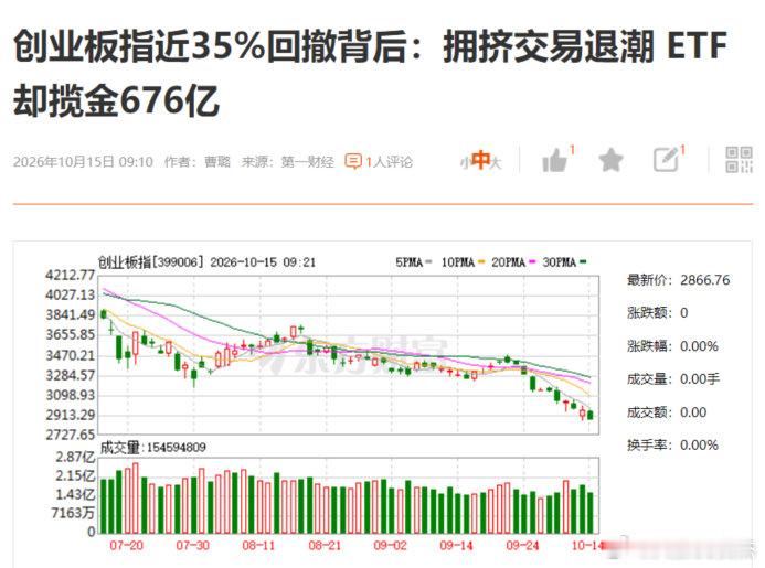 机构资金越跌越买，这钱从哪儿来的？股民的钱？ ​