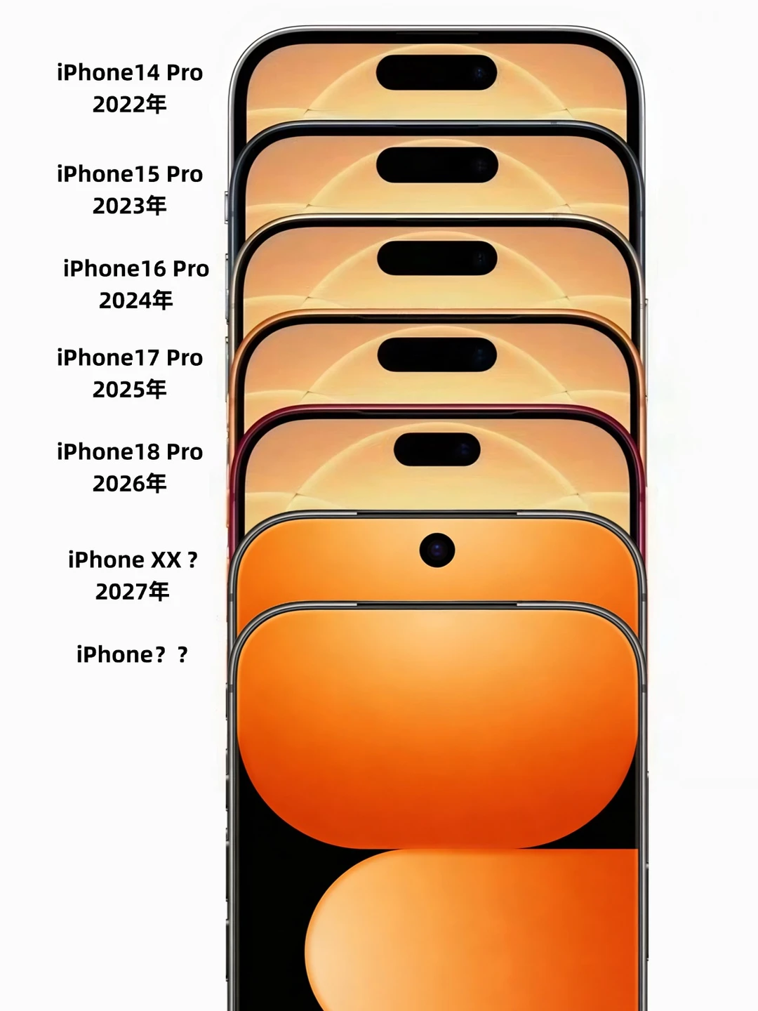 iPhone也太挤牙膏了吧