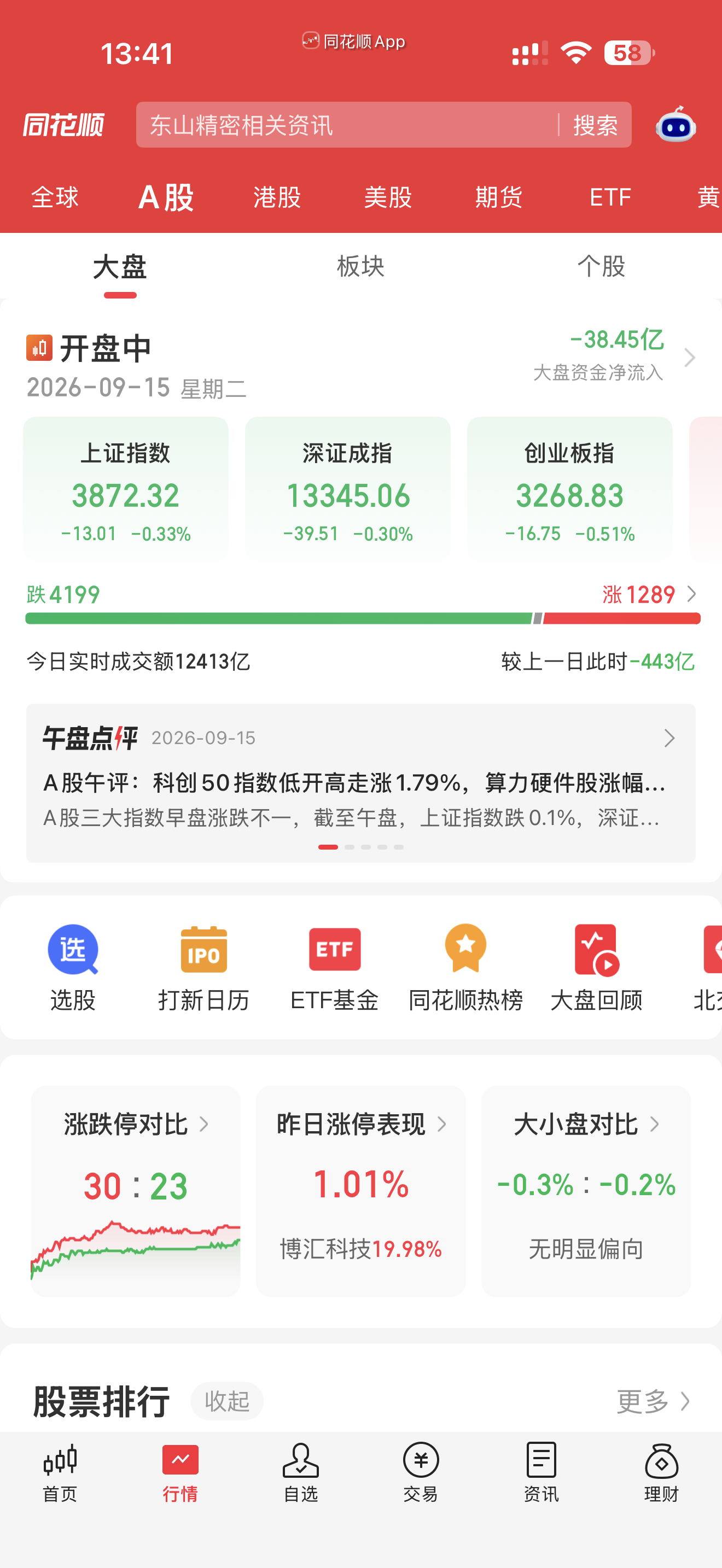 今天主力开始流入资金了，拐点应该是周四，等待靴子落地，现在就是东拉拉西拉拉，没有增量资金，现在成交量都来到了16000多亿，半导体今天比cpo板块猛，目前半导体设备是带头大哥，后面估计还得科技板块，但是没有调整到位，轻仓得可以低吸，重仓不建议动，后面只要靴子落地，到时候就会选择方向，不要 ​