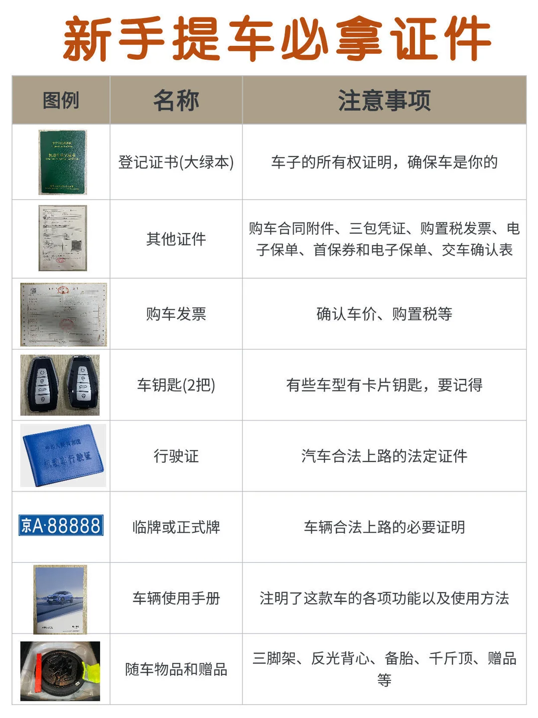 提车一定要记得拿这些东西！否则血亏‼️