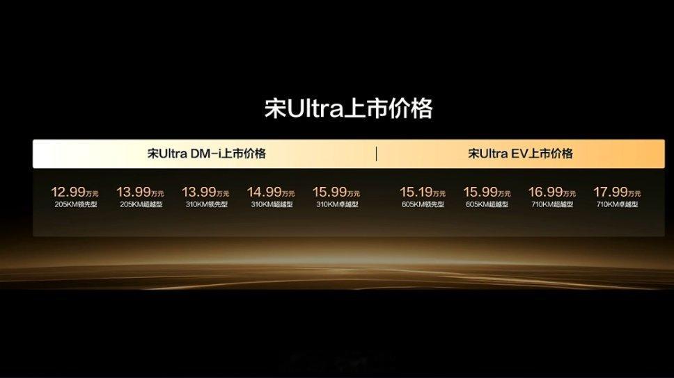 比亚迪宋 Ultra DM-i 价格12.99万元起，310公里版本拉...