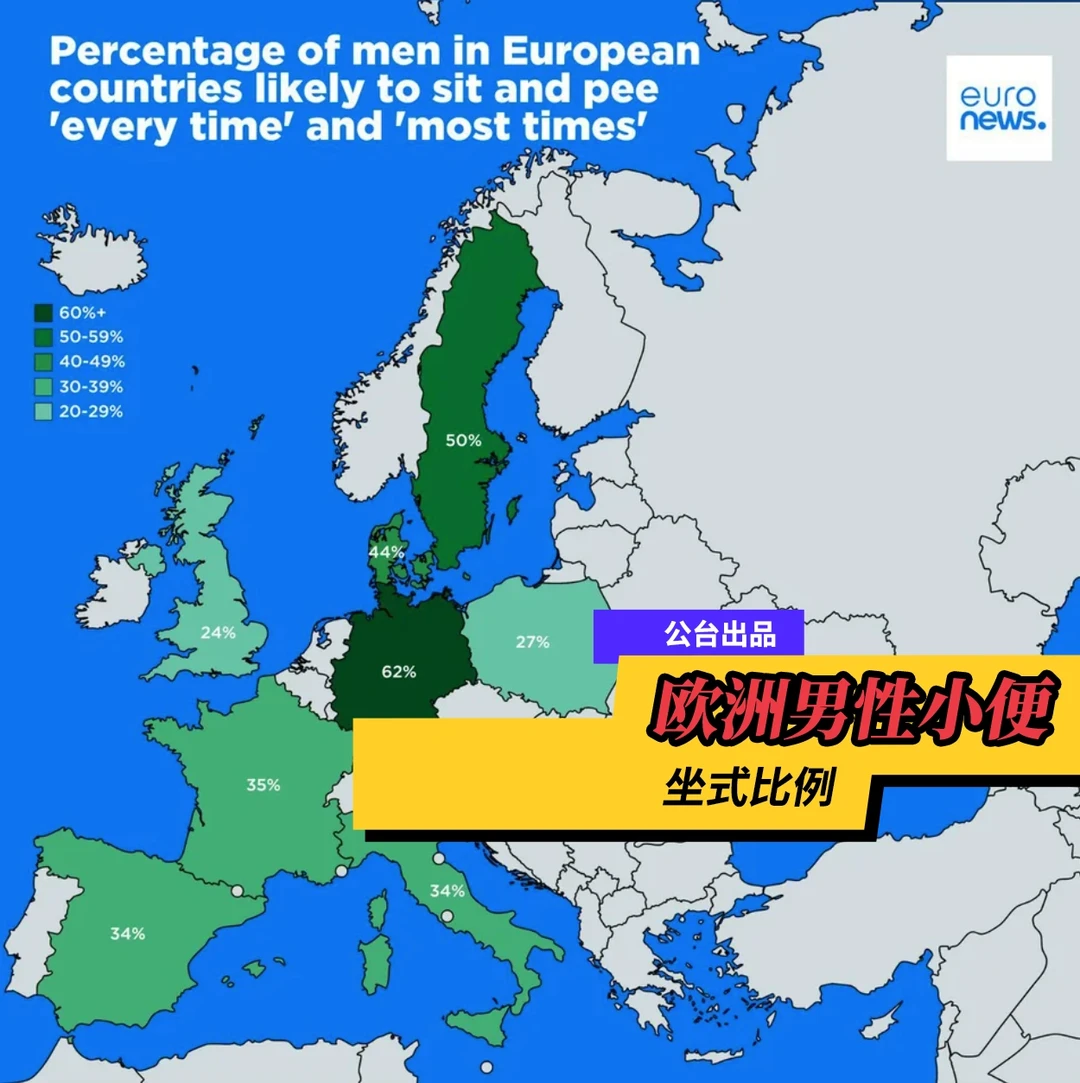 欧洲各国愿意常用坐姿小便的男性比例