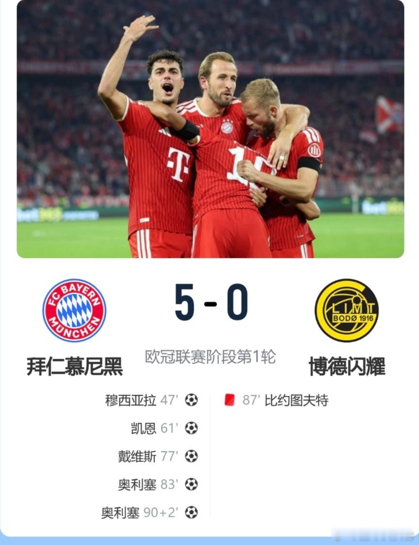 #拜仁5比0大胜博德闪耀#火力全开！拜仁5-0大胜博德闪耀欧冠开门红，奥利塞2射1传主导比赛！
 
欧冠联赛阶段首轮，拜仁坐镇安联球场迎战博德闪耀。上半场基米希射门击中立柱，双方暂时没有进球。下半场拜仁进攻彻底打开，凯恩送出传射，穆西亚拉率先破门，阿方索·戴维斯轰入精彩世界波。博德闪耀球员比 ​