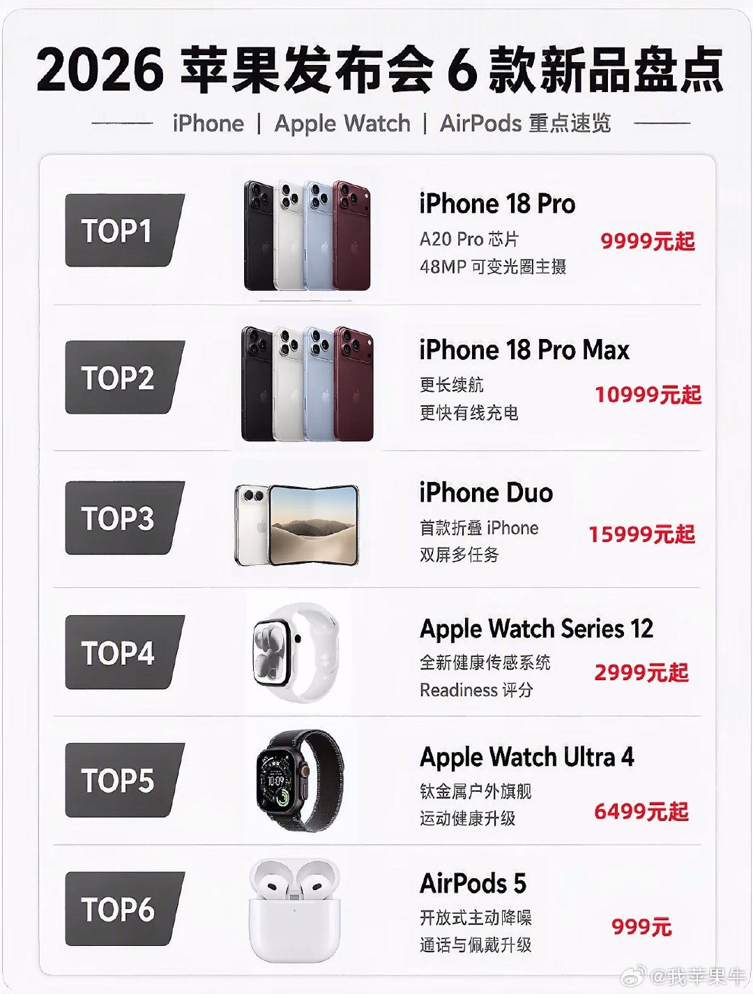 2代已经用烂了，前几天超级想买4降噪！！
幸好稳住了，等等党的福气啊[二哈]
#AirPods5 便宜##苹果[超话]# ​