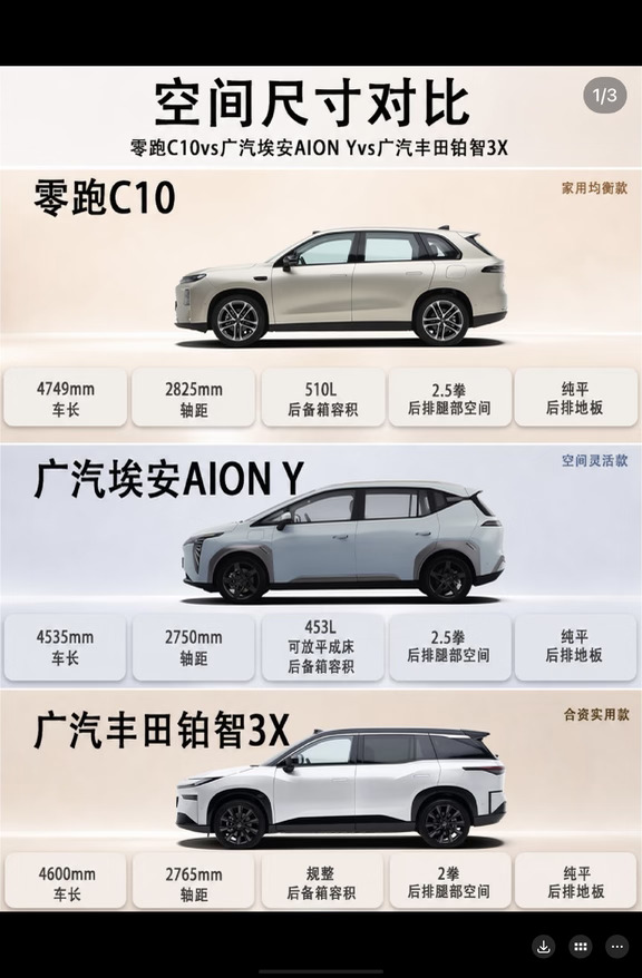 ▪️别乱订❗零跑C10/AION Y/铂智3X差距