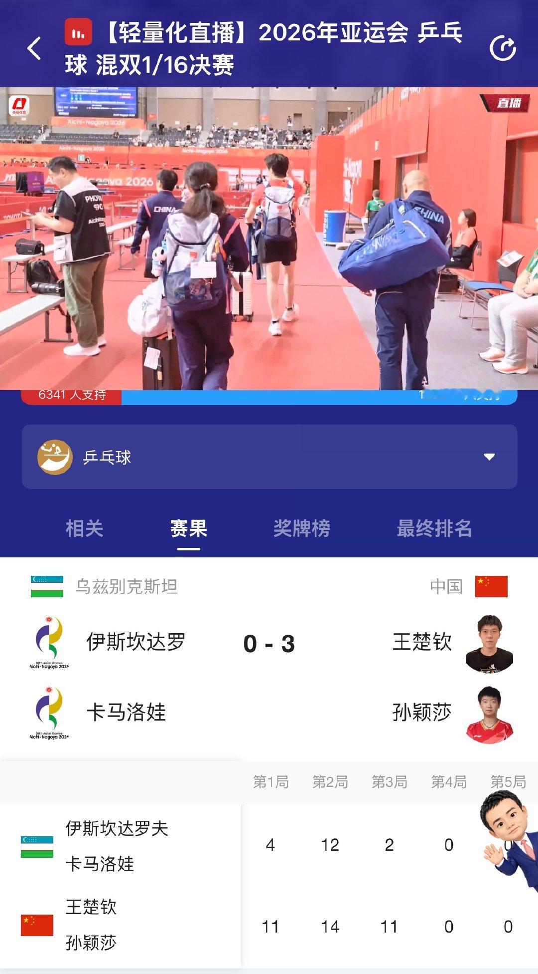 【#王楚钦孙颖莎亚运混双首战开门红#】#莎头组合亚运会光速晋级16强# 9月23日，亚运会乒乓球混双1/16决赛，#王楚钦孙颖莎 亚运混双# 对战伊斯坎达罗、卡马洛娃，以大比分3比0获亚运会首秀开门红，光速晋级16强。​​​​