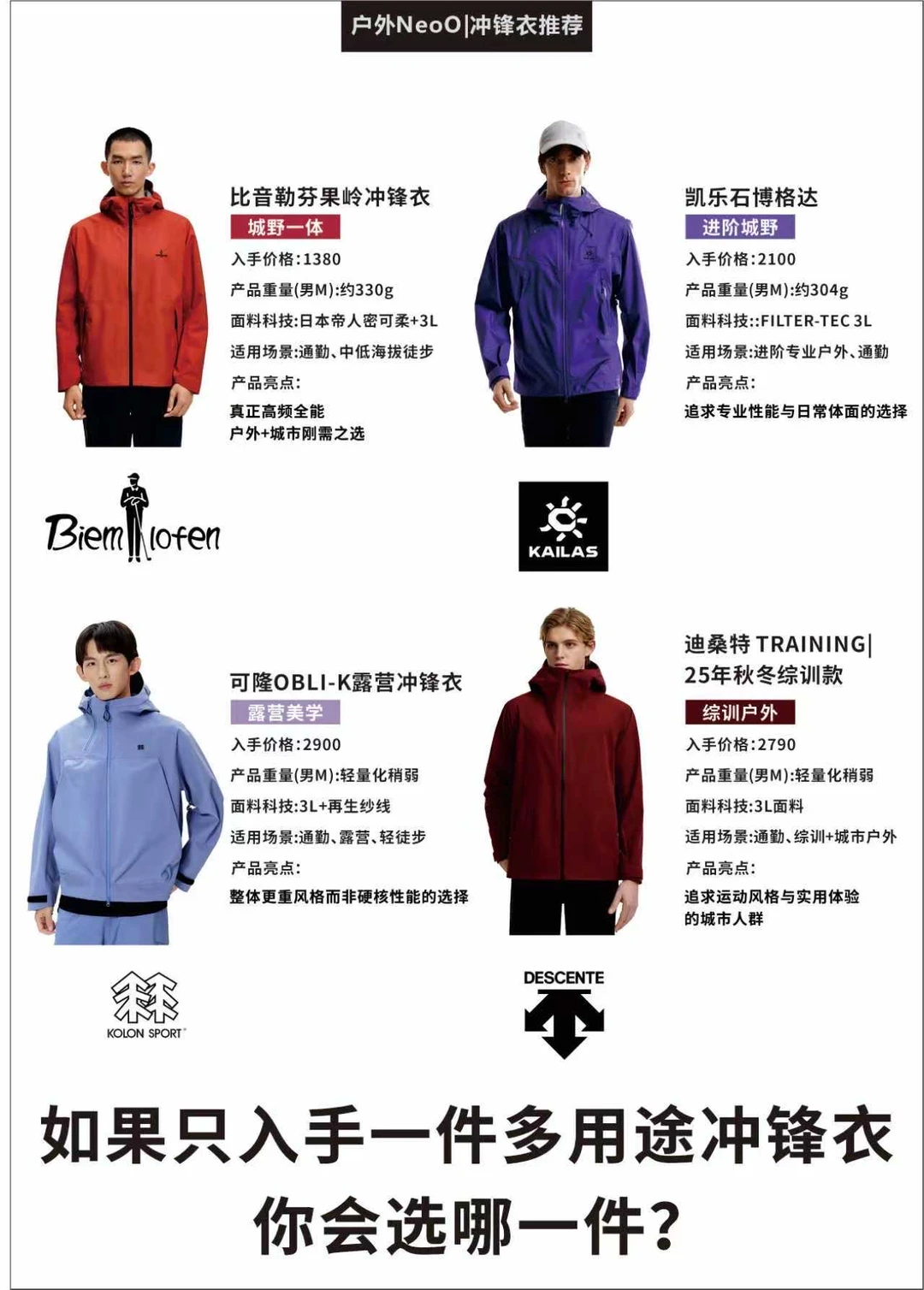 如果只入手一件多用途冲锋衣，你会选哪一件？