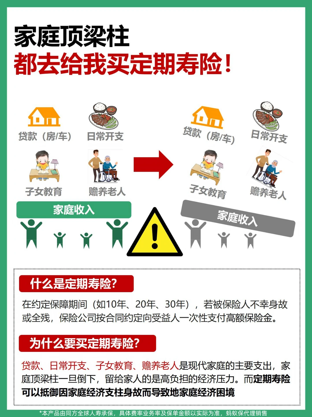 35岁父母，给孩子最大的保障就是定期寿险