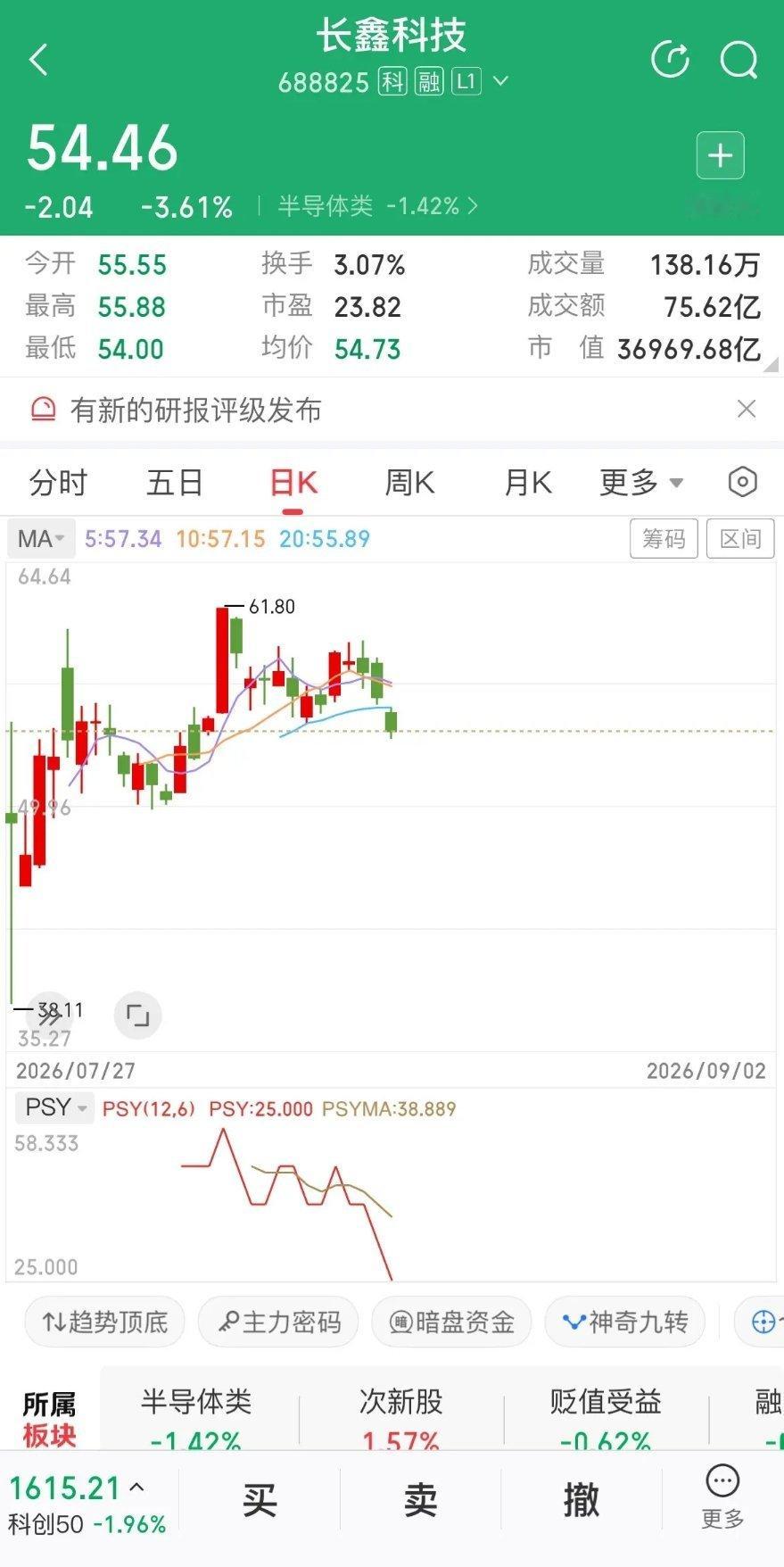 长鑫三连跌累计超7个点，来到54元附近。看多认为存储周期向好、业绩亮眼，属于获利盘洗盘，下跌是低吸机会，重点看54元支撑；谨慎派指出短线资金流出，跌破则看向50元平台，上方还有套牢盘，存储又是强周期赛道。中报业绩虽炸裂，但短期难再现强势大涨，这波回调究竟是机会还是陷阱，欢迎评论区聊聊看 ​
