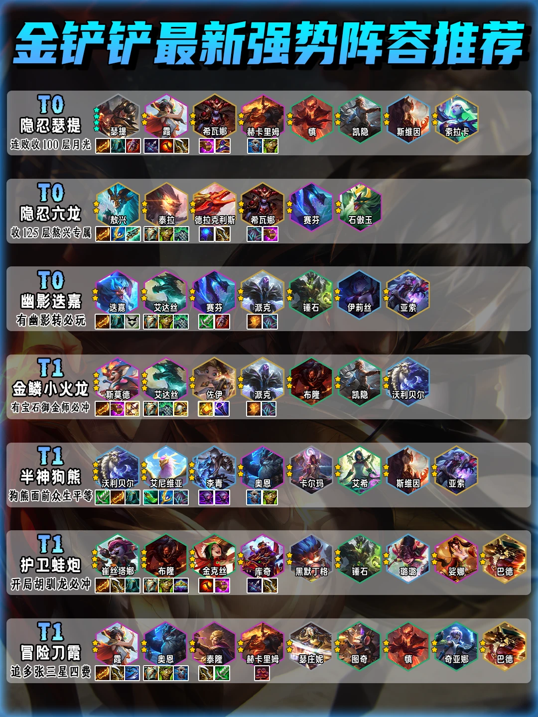 金铲铲S7赛季末阵容强度排行！助你上王者！