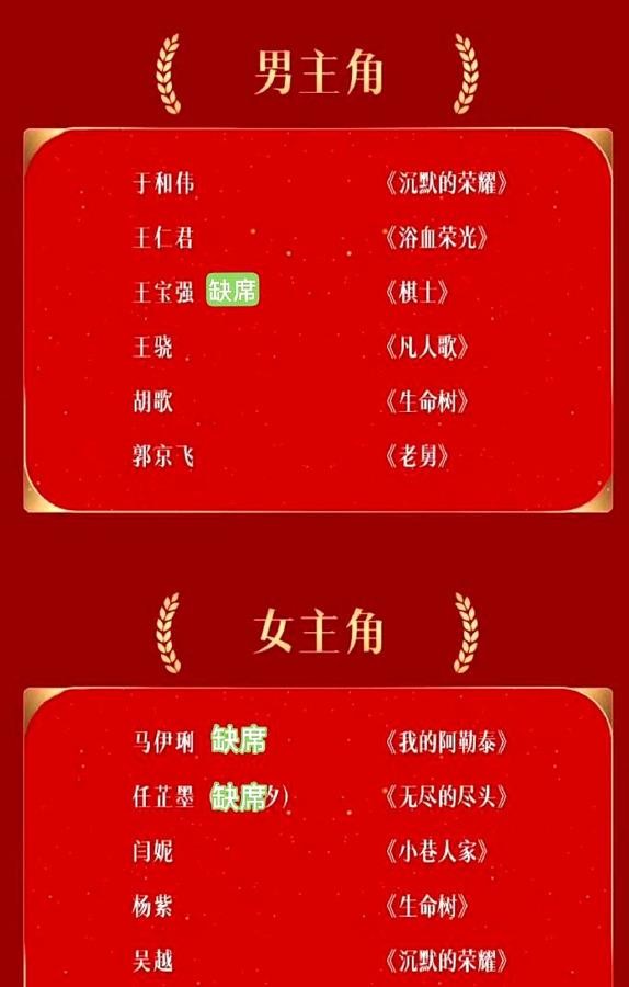 于和伟拿视帝，宋佳拿视后，这结果你猜到了吗？
第33届金鹰奖揭晓，最佳男主角于和伟《沉默的荣耀》，最佳女主角宋佳《山花烂漫时》。提名名单里还有王宝强《棋士》、任素汐《无尽的尽头》、马伊琍《我的阿勒泰》，都是能扛戏的演员。
金鹰奖从2022年就取消了人气奖，改成专业评审为主。说白了，风向早就变了，不是