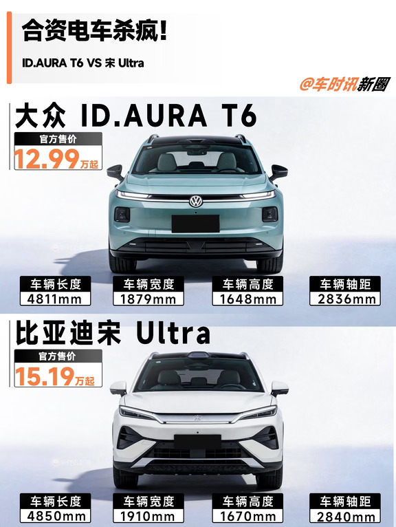 合资电车杀疯！ID.AURA T6 VS 比亚迪宋Ultr
