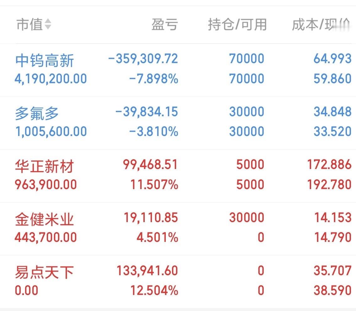 美股深夜看点 大盘分化 AI硬件芯片板块逆势爆发

9月8日晚间美股各大指数走势分化 道琼斯指数大约下跌500点 纳指小幅收跌 标普500下跌0.3%左右
纳指100走出深V行情 开盘下探之后逐步回升

大家一眼就能看出 又是AI硬件板块在发力 费城半导体指数逆势大涨2%
光通信板块表现亮眼 Coherent Lumentum 应用 ​