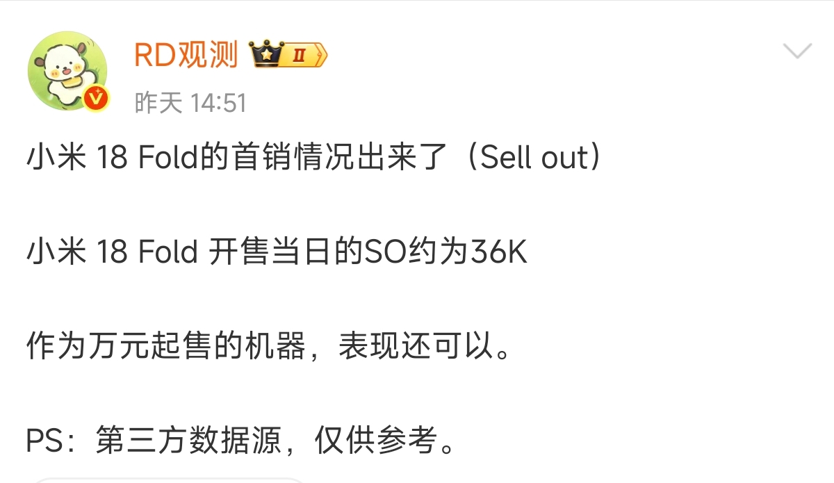 骂的越惨，销量越打脸
小米18 Fold首销成绩出来了
来自权威博主RD观测的信息
开售当日SO约为36K，在万元机折叠里，这个数据绝对是可以的。要颜值有颜值，要配置有配置，而且黑科技拉满，比如首发搭载玄戒O3，超500万分的SoC，电池也是6开头，双层UTG，徕卡三摄，满级防水，0812...想不