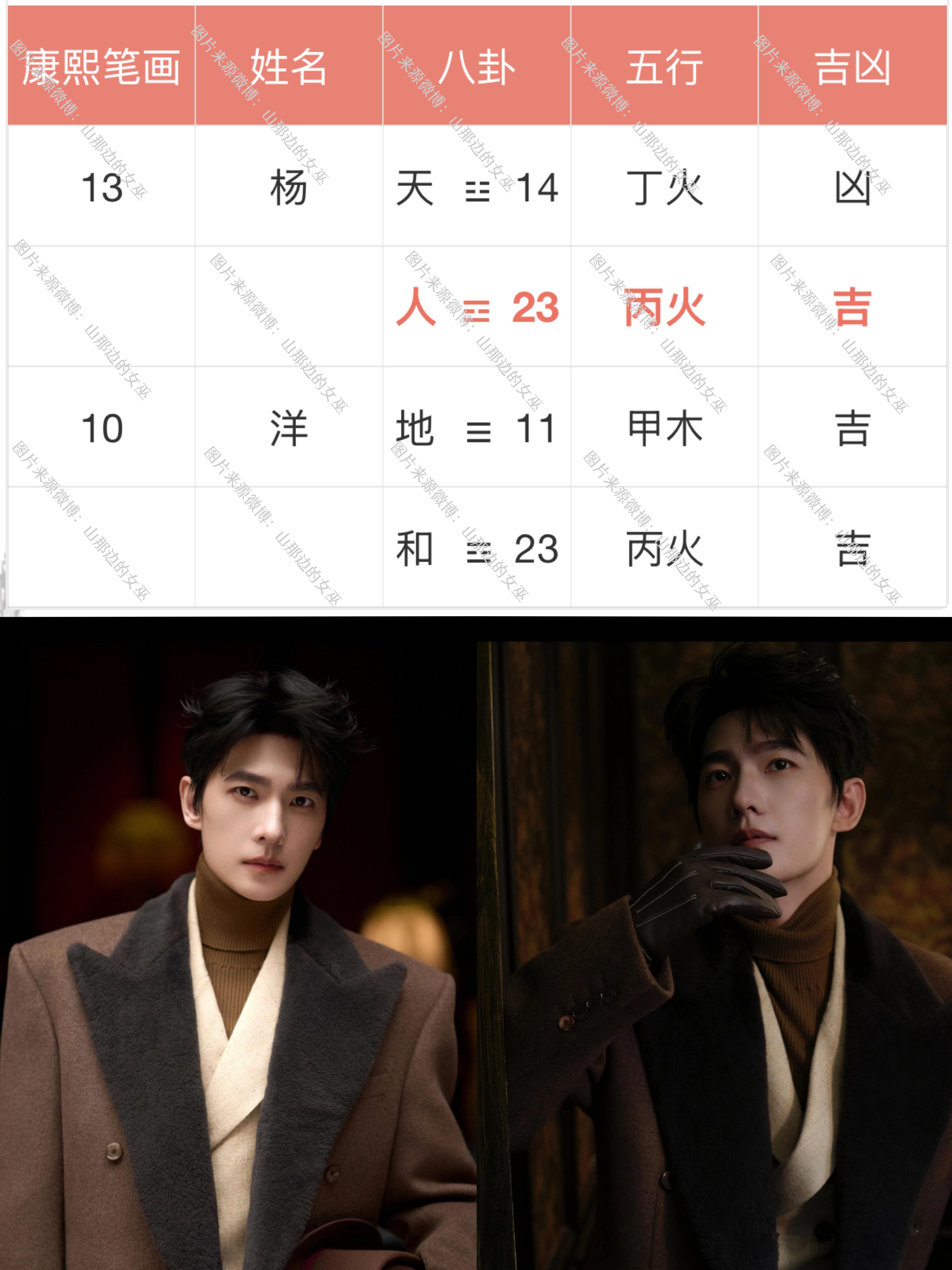 【杨洋和李沁是彼此初恋】🔅不合适的人，哪怕互相是初恋，也是过不下去的🔅杨洋和李沁的优势男帅女美，但是他们中没有一个人是社会化程度高的，他们都在做自己，他们之间没有愿意递台阶的那个人，没有包容的那个人，哪怕外人看着再搭配，他俩骨子里的相处是很痛苦的（很多时候社会会程度高也意味着自身的条件没有那么强，正式因为吃过苦自卑过并且想改变，所以才让自己历练的社会化程度高）🔅杨洋的名字运势属于火从旺的类型，性格上是以自己为主的，这不是贬义啊，他是尊重自己，尊重自我想法，会显得自我，但是也有更大的能量去发展，这类运势流量大势能足🔅所以杨洋在情感关系中不是那么开窍，压根就不是舔狗的类型，而是酷boy类型，需要女方提供情绪价值的那种，不会照顾女方的性格，除非是年纪大点之后在人情世故上会进步一点点🔅李沁属于梦想主义情感有限，对于美、情绪价值、生活体验是很有追求的，李沁适合的是捧她在手心里的人，因为李沁的五官非常薄，内心是容易悲观的性格，不适合内耗的婚恋关系，她需要包容型的恋人🌟杨洋和李沁在开...