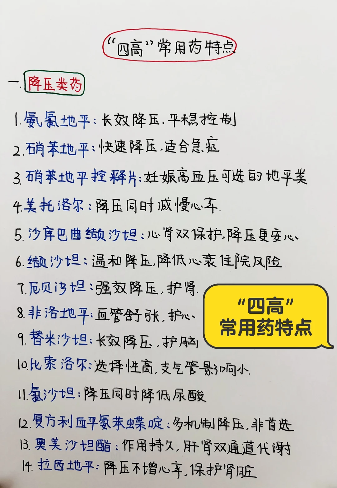今日学习打卡——“四高”常用药特点