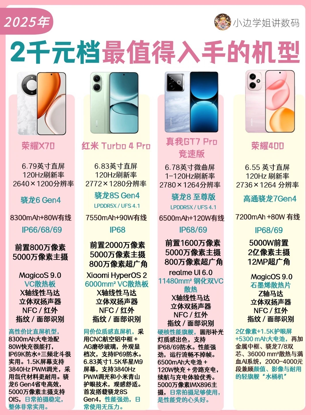 2️⃣K预算最值得入手的手机📱‼️