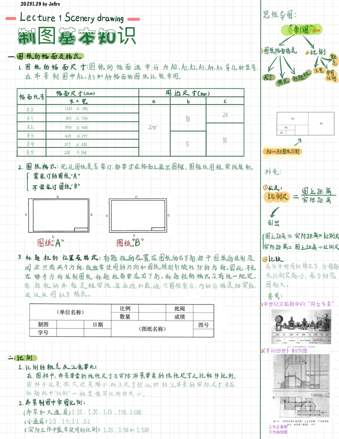Lecture 1 制图基本知识