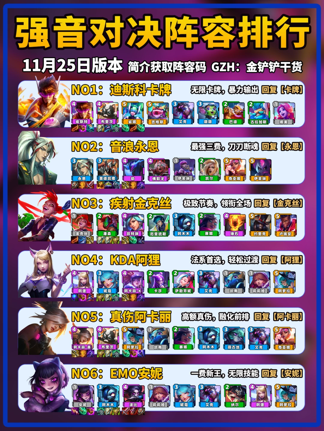 金铲铲强音对决11月25日上分阵容推荐！