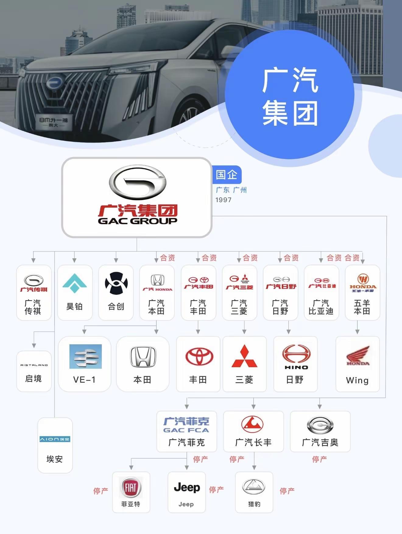 广汽全梳理 | 旗下品牌＋车型＋工厂一览科普 内容过于真实  万万没想到  涨知识 @热门