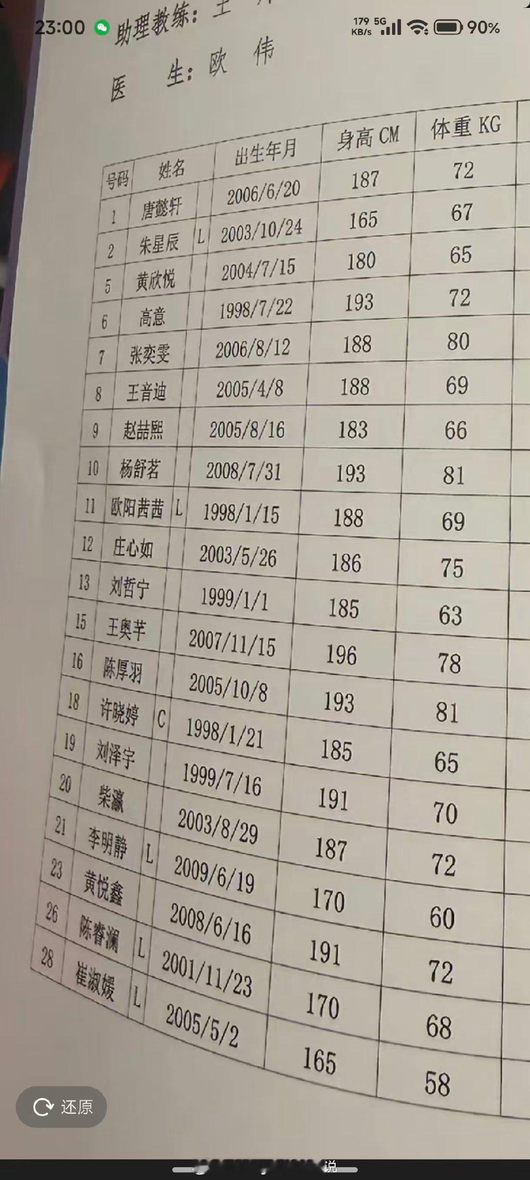 最新上海女排名单，黄悦鑫长到191了。小黄加油！赶紧进步！
#中国女排[超话]##2026年全国女排锦标赛# ​
